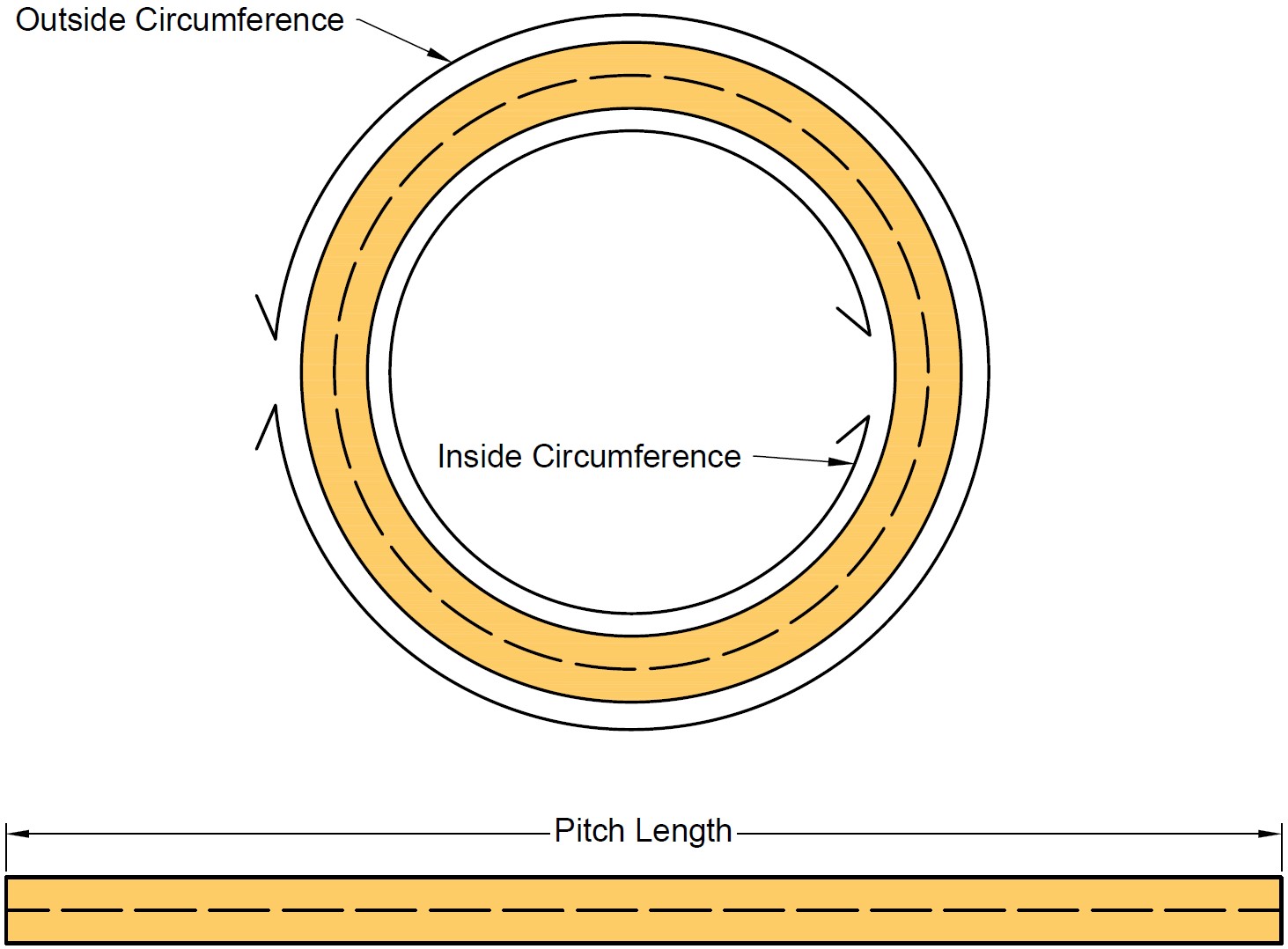 Conveyor Belt Calculations Universal Belting Resource