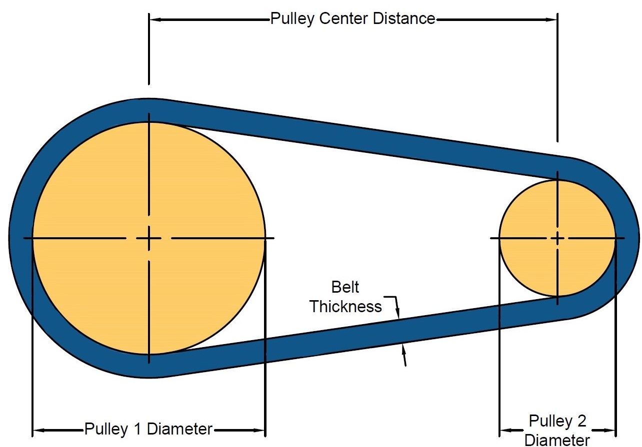 Conveyor belt calculations universal belting resource